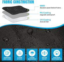 Load image into Gallery viewer, Fabric construction diagram with waterproof and UV coating features.