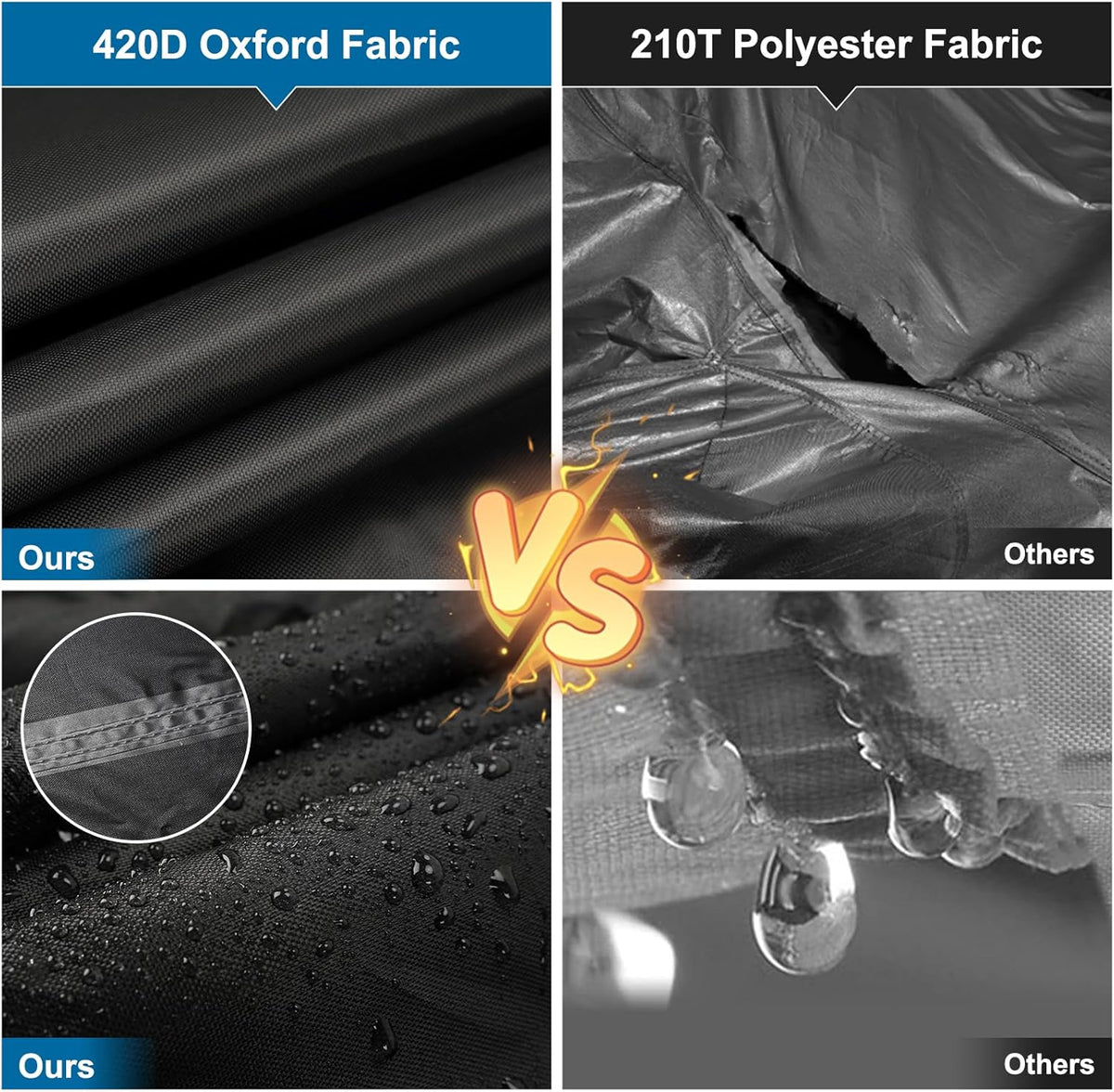 Comparison of 420D Oxford fabric and 210T polyester fabric with water droplet tests.