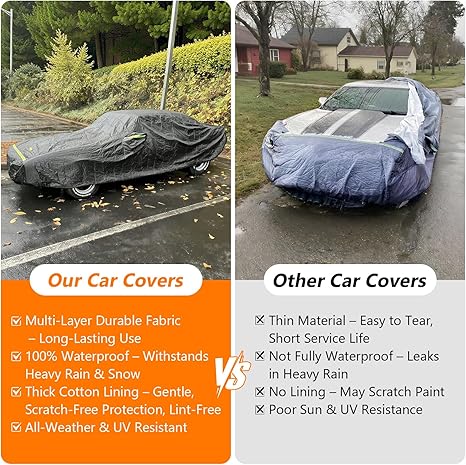 Comparison of durable car cover on a car outdoors with text highlighting features, against a background of other car covers.