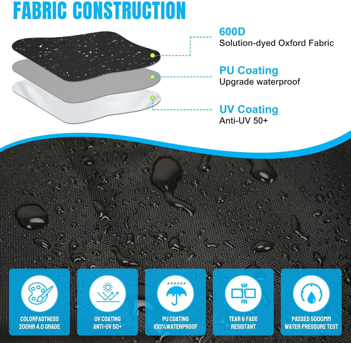 Fabric construction diagram with waterproof and UV coating features.