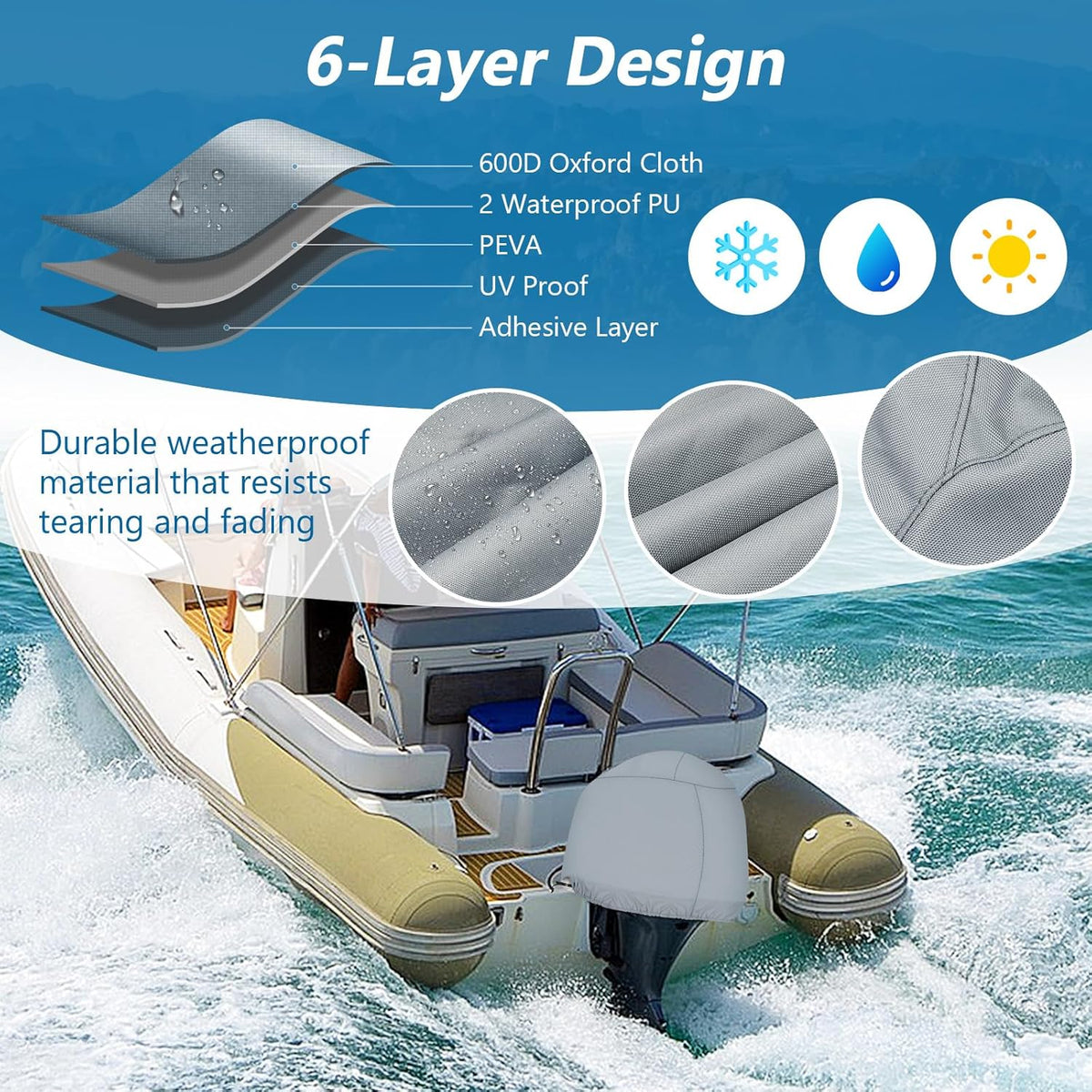 Infographic showing the 6-layer design of an outboard motor cover, including 600D Oxford cloth, waterproof PU, PEVA, and UV-proof layers for maximum boat engine protection.