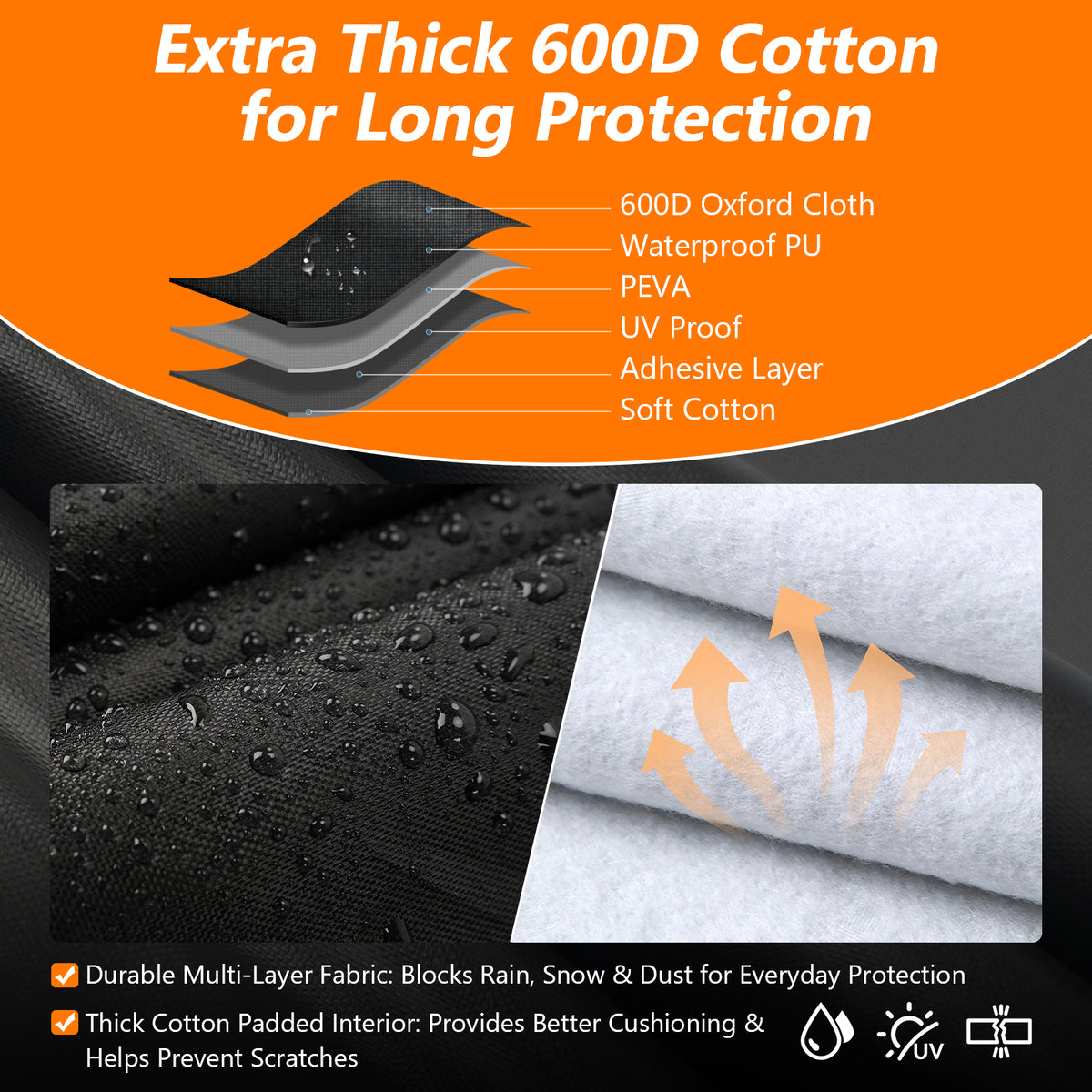 Premium 6-layer car cover material construction featuring 600D Oxford cloth, waterproof PU, and a thick soft cotton padded interior