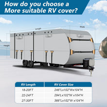 Load image into Gallery viewer, RV with a cover and chart showing RV length and cover size requirements.
